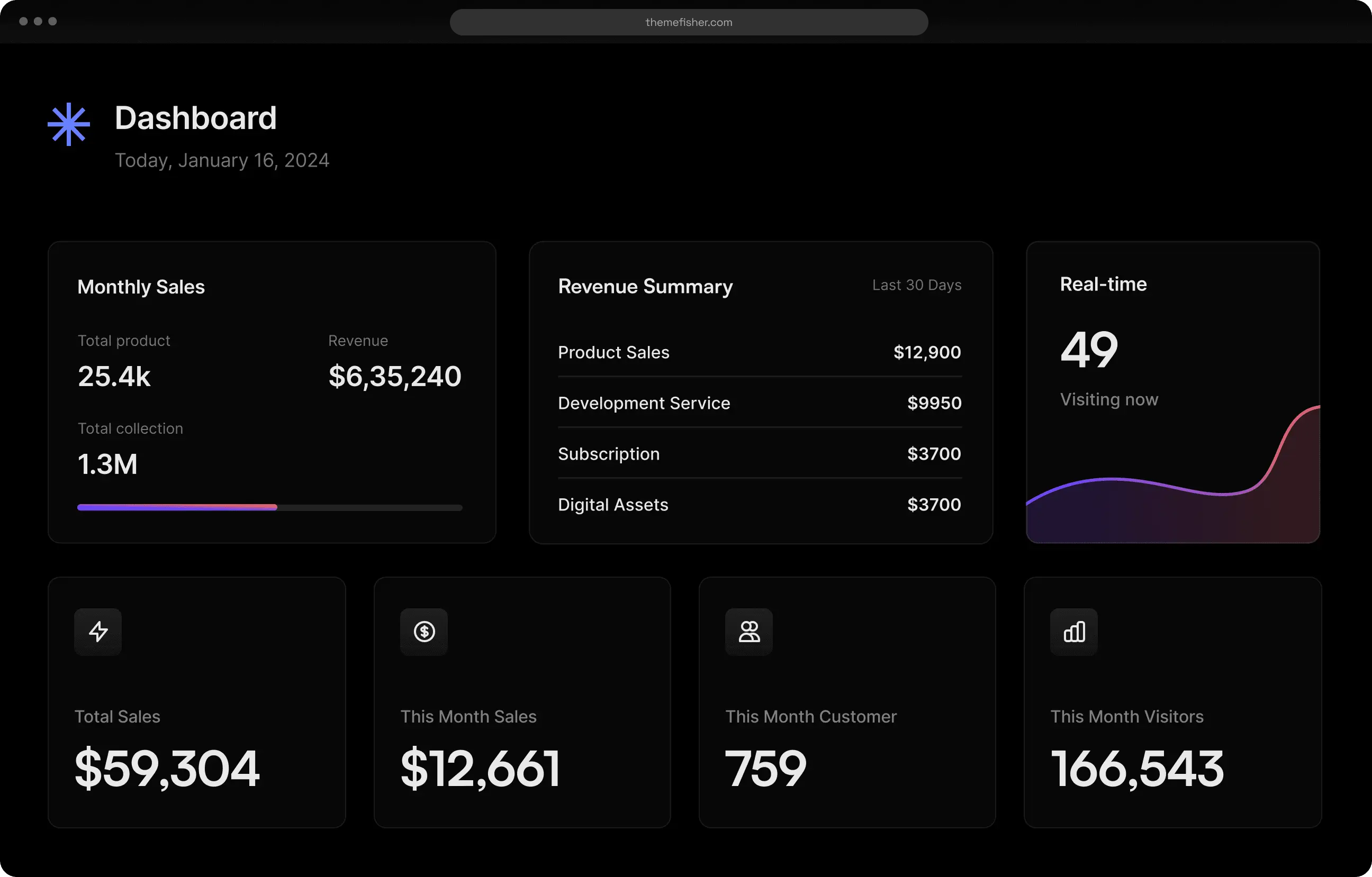 Adekstra CTV Platform
