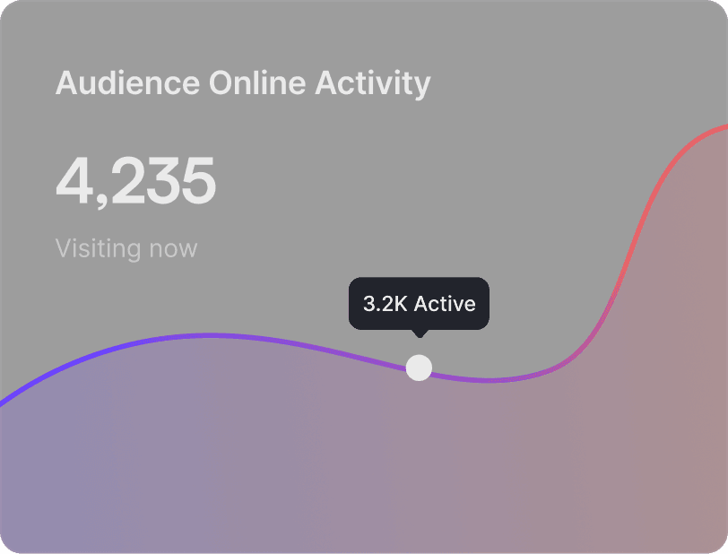 Cross-Platform Audience Insights