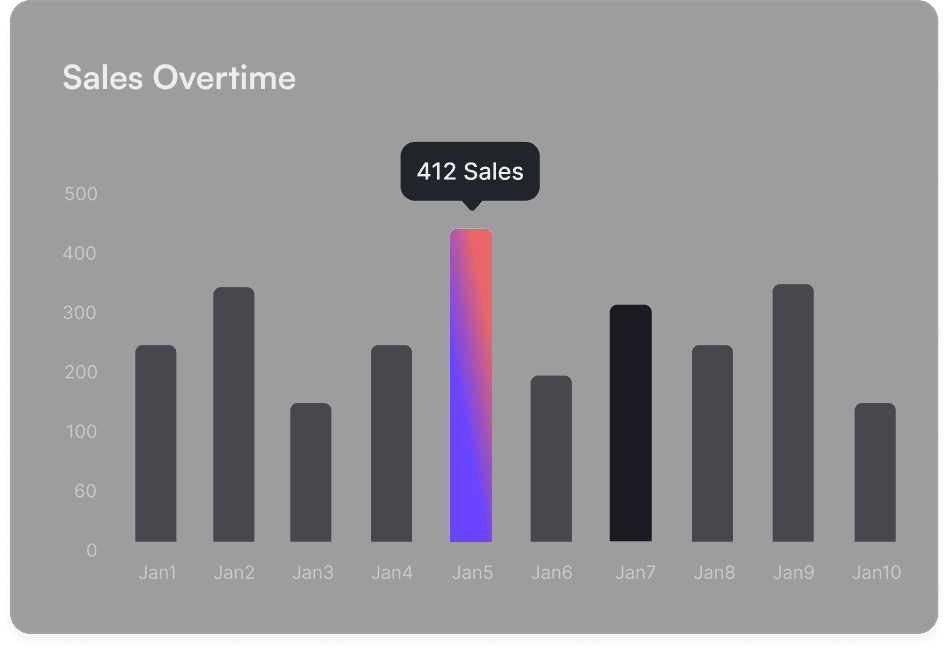 TV Analytics & Performance Metrics