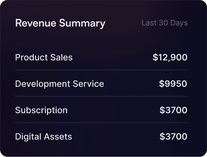 Cross-Platform Audience Insights